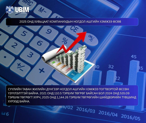 2025 ОНД ХУВЬЦААТ КОМПАНИУДЫН НОГДОЛ АШГИЙН ХЭМЖЭЭ ӨСӨВ.